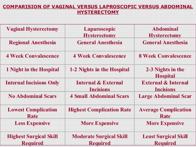 abdominal and vaginal hysterectomy Teen py pics
